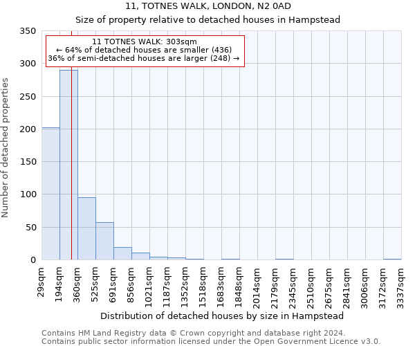 11, TOTNES WALK, LONDON, N2 0AD: Size of property relative to detached houses in Hampstead