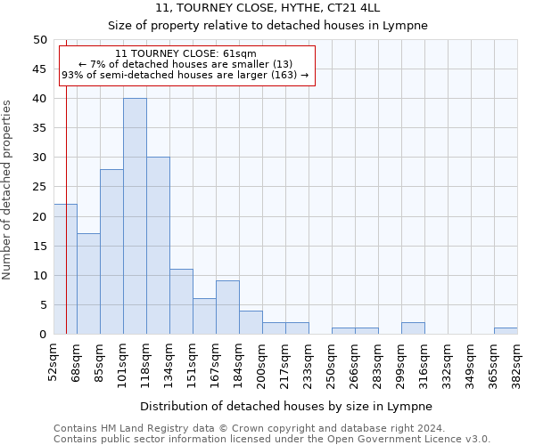 11, TOURNEY CLOSE, HYTHE, CT21 4LL: Size of property relative to detached houses in Lympne