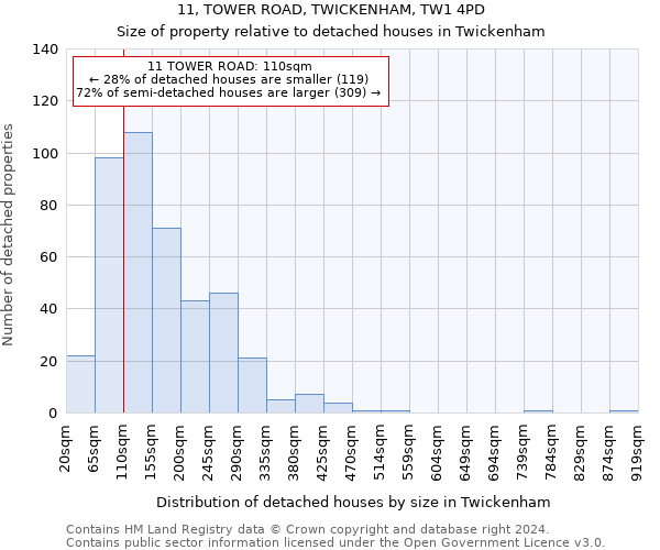 11, TOWER ROAD, TWICKENHAM, TW1 4PD: Size of property relative to detached houses in Twickenham