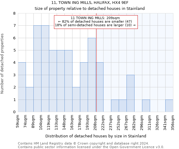 11, TOWN ING MILLS, HALIFAX, HX4 9EF: Size of property relative to detached houses in Stainland