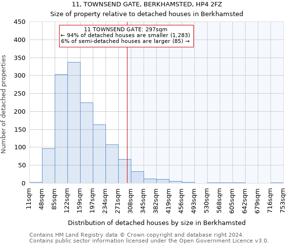 11, TOWNSEND GATE, BERKHAMSTED, HP4 2FZ: Size of property relative to detached houses in Berkhamsted