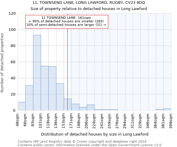 11, TOWNSEND LANE, LONG LAWFORD, RUGBY, CV23 9DQ: Size of property relative to detached houses in Long Lawford