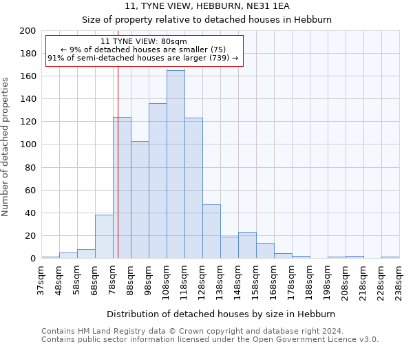 11, TYNE VIEW, HEBBURN, NE31 1EA: Size of property relative to detached houses in Hebburn