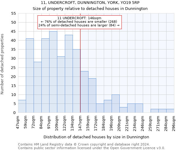 11, UNDERCROFT, DUNNINGTON, YORK, YO19 5RP: Size of property relative to detached houses in Dunnington