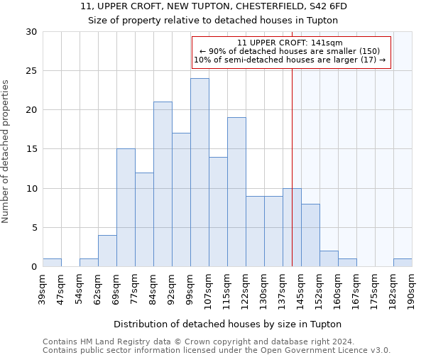 11, UPPER CROFT, NEW TUPTON, CHESTERFIELD, S42 6FD: Size of property relative to detached houses in Tupton