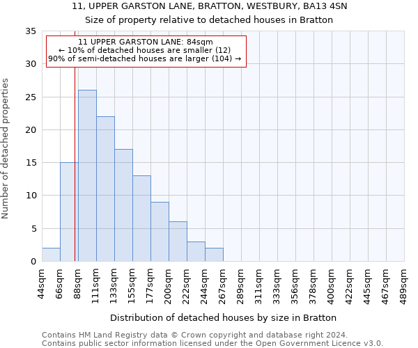 11, UPPER GARSTON LANE, BRATTON, WESTBURY, BA13 4SN: Size of property relative to detached houses in Bratton