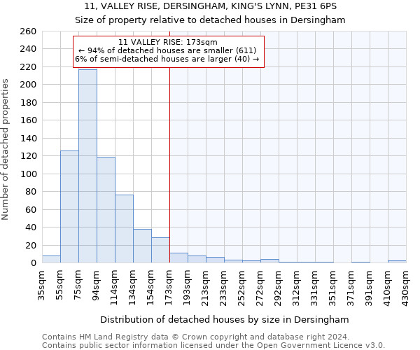 11, VALLEY RISE, DERSINGHAM, KING'S LYNN, PE31 6PS: Size of property relative to detached houses in Dersingham