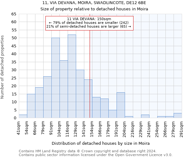 11, VIA DEVANA, MOIRA, SWADLINCOTE, DE12 6BE: Size of property relative to detached houses in Moira