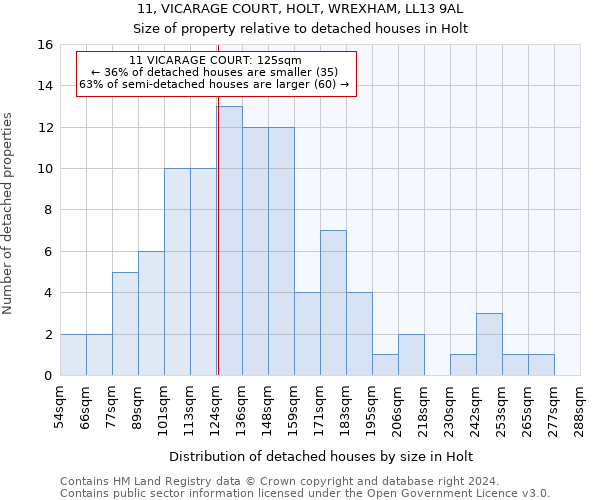 11, VICARAGE COURT, HOLT, WREXHAM, LL13 9AL: Size of property relative to detached houses in Holt