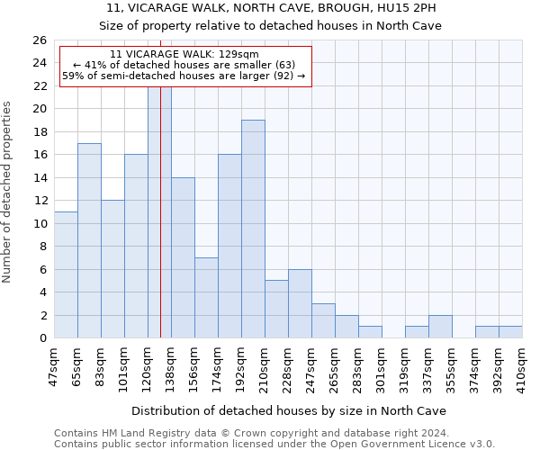 11, VICARAGE WALK, NORTH CAVE, BROUGH, HU15 2PH: Size of property relative to detached houses in North Cave