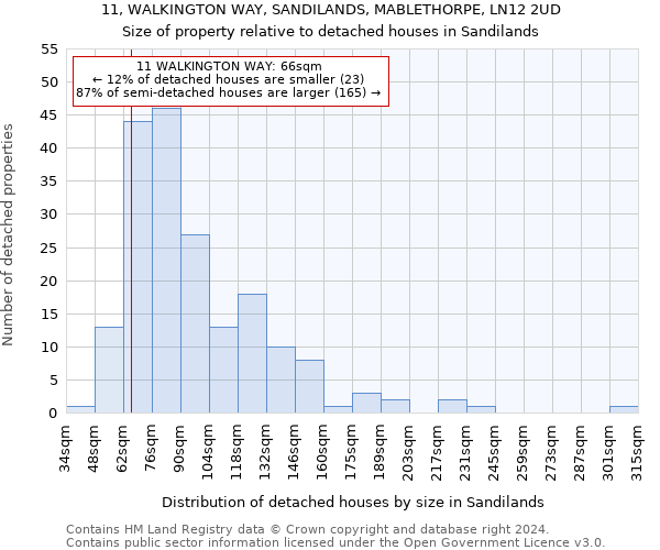 11, WALKINGTON WAY, SANDILANDS, MABLETHORPE, LN12 2UD: Size of property relative to detached houses in Sandilands