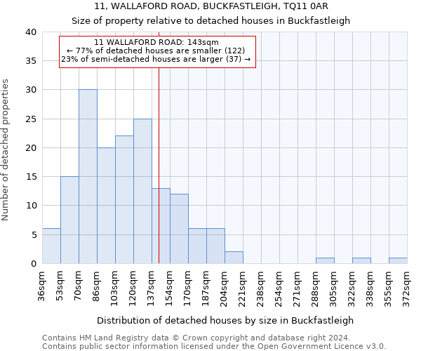 11, WALLAFORD ROAD, BUCKFASTLEIGH, TQ11 0AR: Size of property relative to detached houses in Buckfastleigh