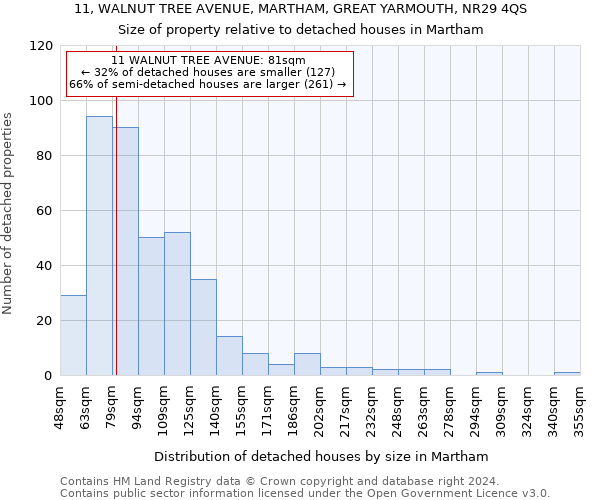 11, WALNUT TREE AVENUE, MARTHAM, GREAT YARMOUTH, NR29 4QS: Size of property relative to detached houses in Martham