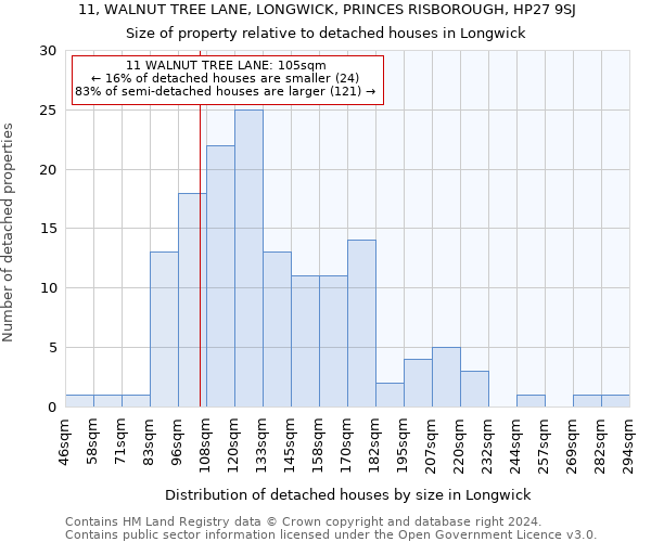 11, WALNUT TREE LANE, LONGWICK, PRINCES RISBOROUGH, HP27 9SJ: Size of property relative to detached houses in Longwick