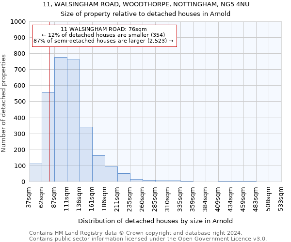 11, WALSINGHAM ROAD, WOODTHORPE, NOTTINGHAM, NG5 4NU: Size of property relative to detached houses in Arnold