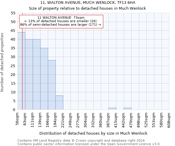 11, WALTON AVENUE, MUCH WENLOCK, TF13 6HA: Size of property relative to detached houses in Much Wenlock