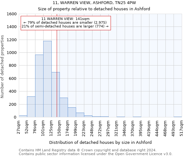 11, WARREN VIEW, ASHFORD, TN25 4PW: Size of property relative to detached houses in Ashford