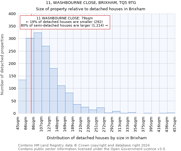 11, WASHBOURNE CLOSE, BRIXHAM, TQ5 9TG: Size of property relative to detached houses in Brixham