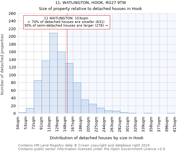 11, WATLINGTON, HOOK, RG27 9TW: Size of property relative to detached houses in Hook