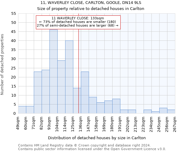 11, WAVERLEY CLOSE, CARLTON, GOOLE, DN14 9LS: Size of property relative to detached houses in Carlton