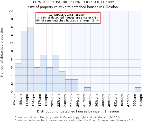 11, WEARE CLOSE, BILLESDON, LEICESTER, LE7 9DY: Size of property relative to detached houses in Billesdon