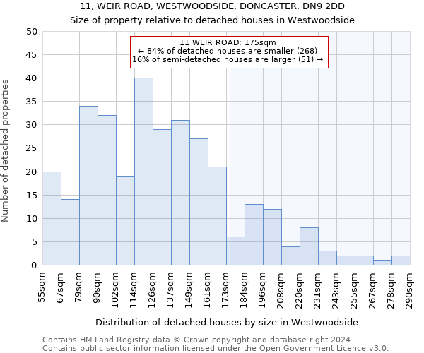 11, WEIR ROAD, WESTWOODSIDE, DONCASTER, DN9 2DD: Size of property relative to detached houses in Westwoodside