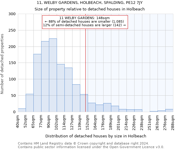 11, WELBY GARDENS, HOLBEACH, SPALDING, PE12 7JY: Size of property relative to detached houses in Holbeach