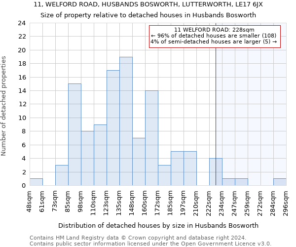 11, WELFORD ROAD, HUSBANDS BOSWORTH, LUTTERWORTH, LE17 6JX: Size of property relative to detached houses in Husbands Bosworth