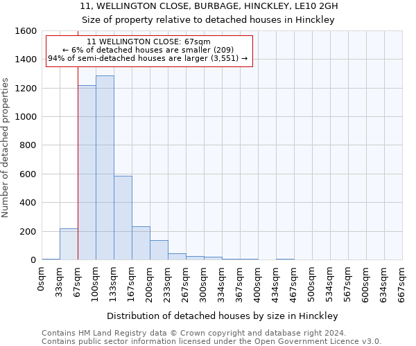 11, WELLINGTON CLOSE, BURBAGE, HINCKLEY, LE10 2GH: Size of property relative to detached houses in Hinckley