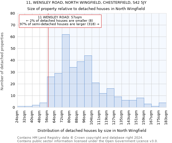 11, WENSLEY ROAD, NORTH WINGFIELD, CHESTERFIELD, S42 5JY: Size of property relative to detached houses in North Wingfield