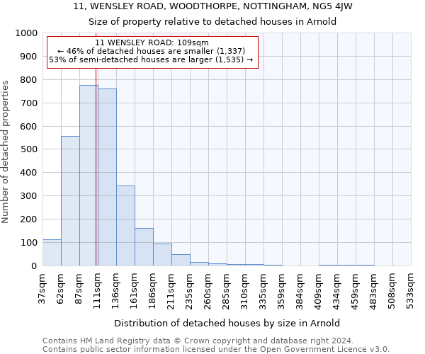 11, WENSLEY ROAD, WOODTHORPE, NOTTINGHAM, NG5 4JW: Size of property relative to detached houses in Arnold