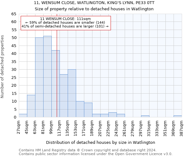 11, WENSUM CLOSE, WATLINGTON, KING'S LYNN, PE33 0TT: Size of property relative to detached houses in Watlington