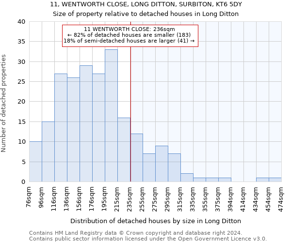 11, WENTWORTH CLOSE, LONG DITTON, SURBITON, KT6 5DY: Size of property relative to detached houses in Long Ditton