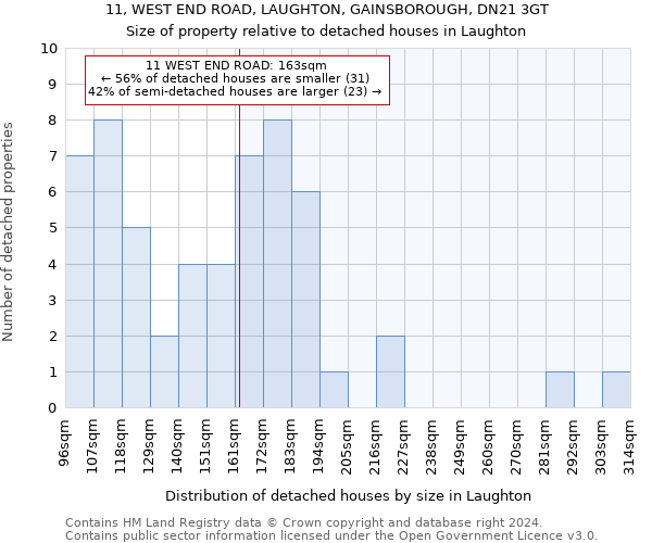 11, WEST END ROAD, LAUGHTON, GAINSBOROUGH, DN21 3GT: Size of property relative to detached houses in Laughton