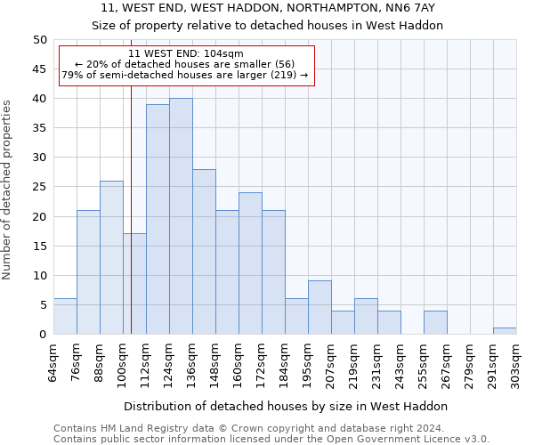 11, WEST END, WEST HADDON, NORTHAMPTON, NN6 7AY: Size of property relative to detached houses in West Haddon