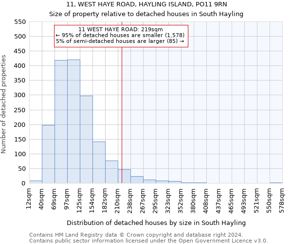 11, WEST HAYE ROAD, HAYLING ISLAND, PO11 9RN: Size of property relative to detached houses in South Hayling