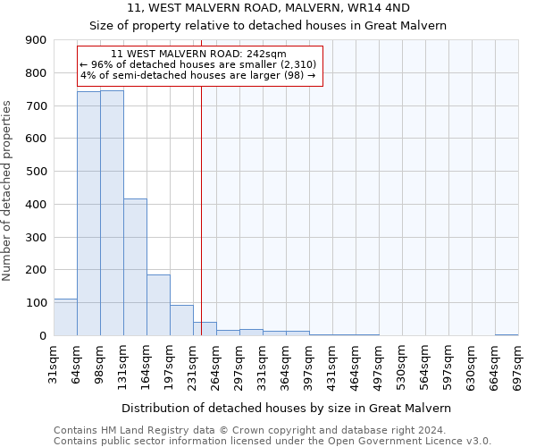 11, WEST MALVERN ROAD, MALVERN, WR14 4ND: Size of property relative to detached houses in Great Malvern