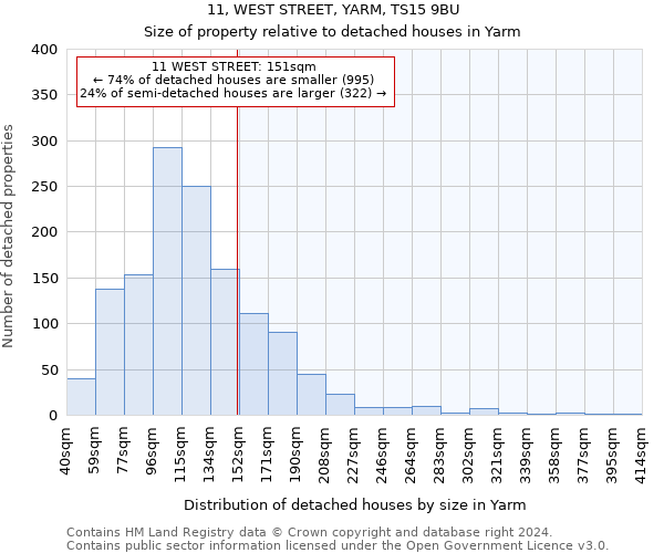 11, WEST STREET, YARM, TS15 9BU: Size of property relative to detached houses in Yarm