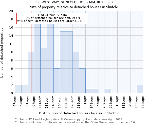 11, WEST WAY, SLINFOLD, HORSHAM, RH13 0SB: Size of property relative to detached houses in Slinfold