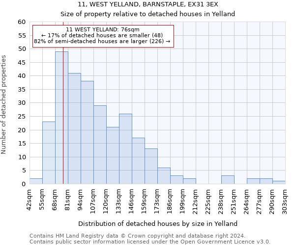 11, WEST YELLAND, BARNSTAPLE, EX31 3EX: Size of property relative to detached houses in Yelland