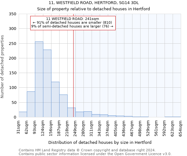 11, WESTFIELD ROAD, HERTFORD, SG14 3DL: Size of property relative to detached houses in Hertford