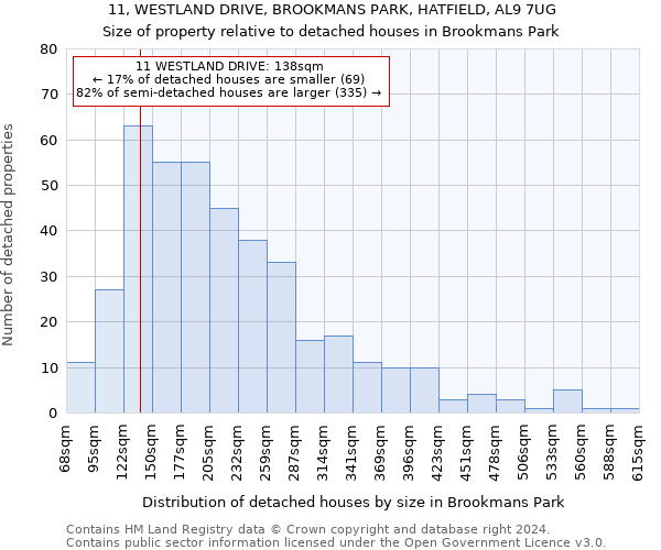 11, WESTLAND DRIVE, BROOKMANS PARK, HATFIELD, AL9 7UG: Size of property relative to detached houses in Brookmans Park