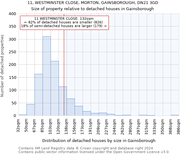 11, WESTMINSTER CLOSE, MORTON, GAINSBOROUGH, DN21 3GD: Size of property relative to detached houses in Gainsborough