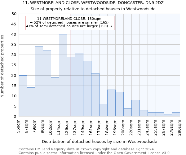 11, WESTMORELAND CLOSE, WESTWOODSIDE, DONCASTER, DN9 2DZ: Size of property relative to detached houses in Westwoodside