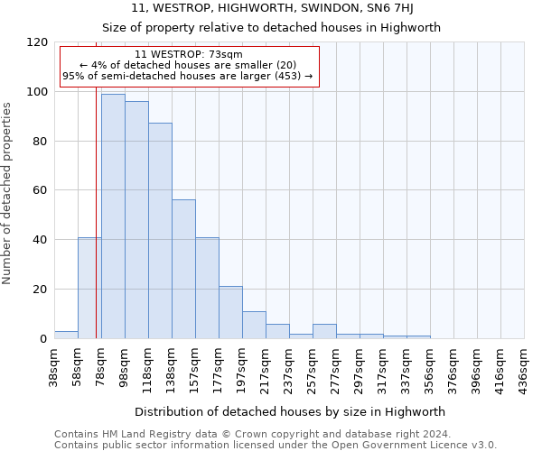 11, WESTROP, HIGHWORTH, SWINDON, SN6 7HJ: Size of property relative to detached houses in Highworth