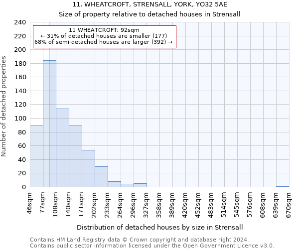 11, WHEATCROFT, STRENSALL, YORK, YO32 5AE: Size of property relative to detached houses in Strensall