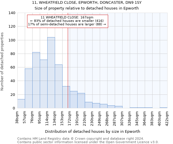 11, WHEATFIELD CLOSE, EPWORTH, DONCASTER, DN9 1SY: Size of property relative to detached houses in Epworth