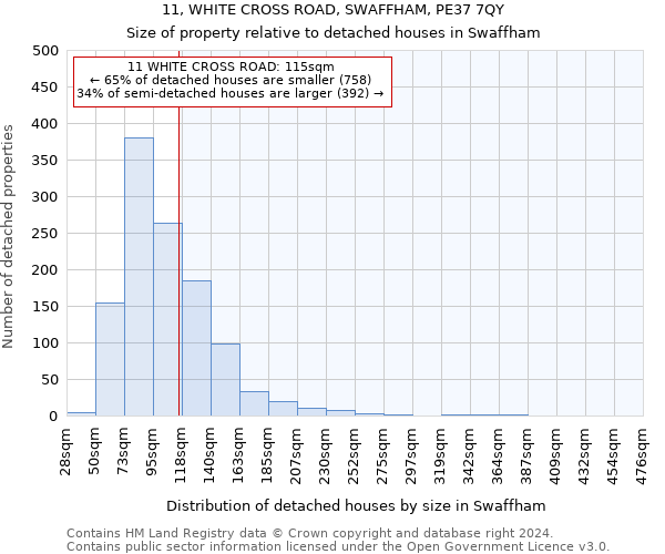 11, WHITE CROSS ROAD, SWAFFHAM, PE37 7QY: Size of property relative to detached houses in Swaffham