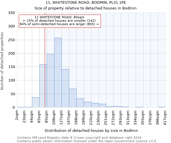 11, WHITESTONE ROAD, BODMIN, PL31 1PE: Size of property relative to detached houses in Bodmin