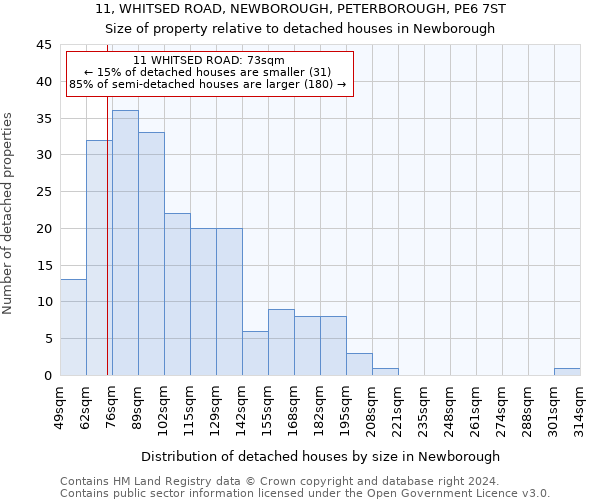 11, WHITSED ROAD, NEWBOROUGH, PETERBOROUGH, PE6 7ST: Size of property relative to detached houses in Newborough